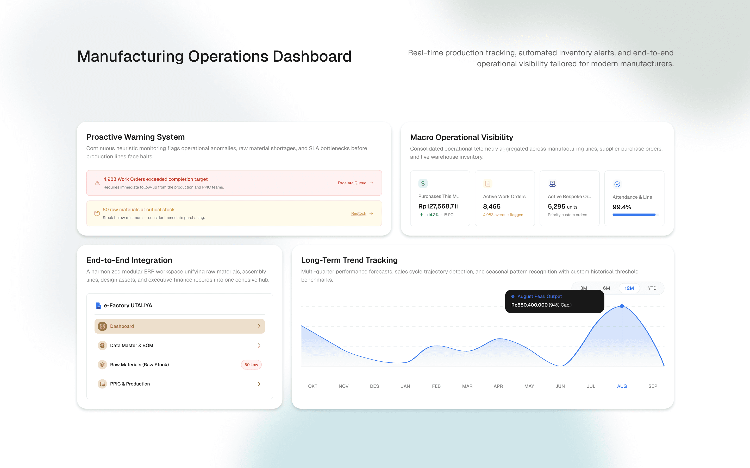 Operations dashboard — work orders, raw stock and long-term trend